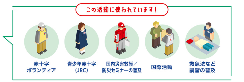 赤十字に寄付したお金は、何に使われているの？｜赤十字NEWSオンライン版｜広報ツール・出版物｜赤十字について｜日本赤十字社